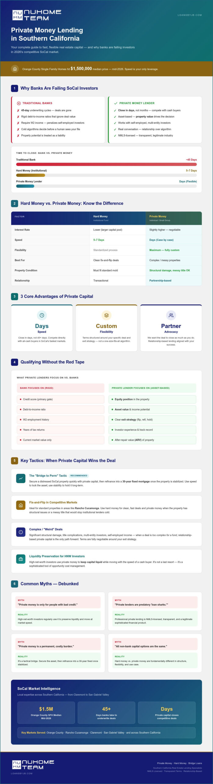 2026 Private Money Guide: Southern California Investors