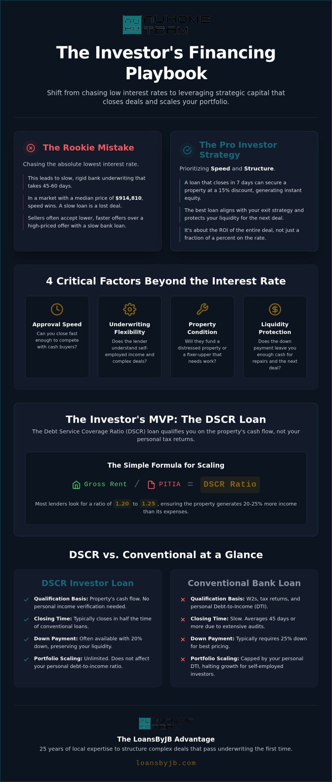 Best Investment Property Loan: Strategic Financing for 2026 Investors