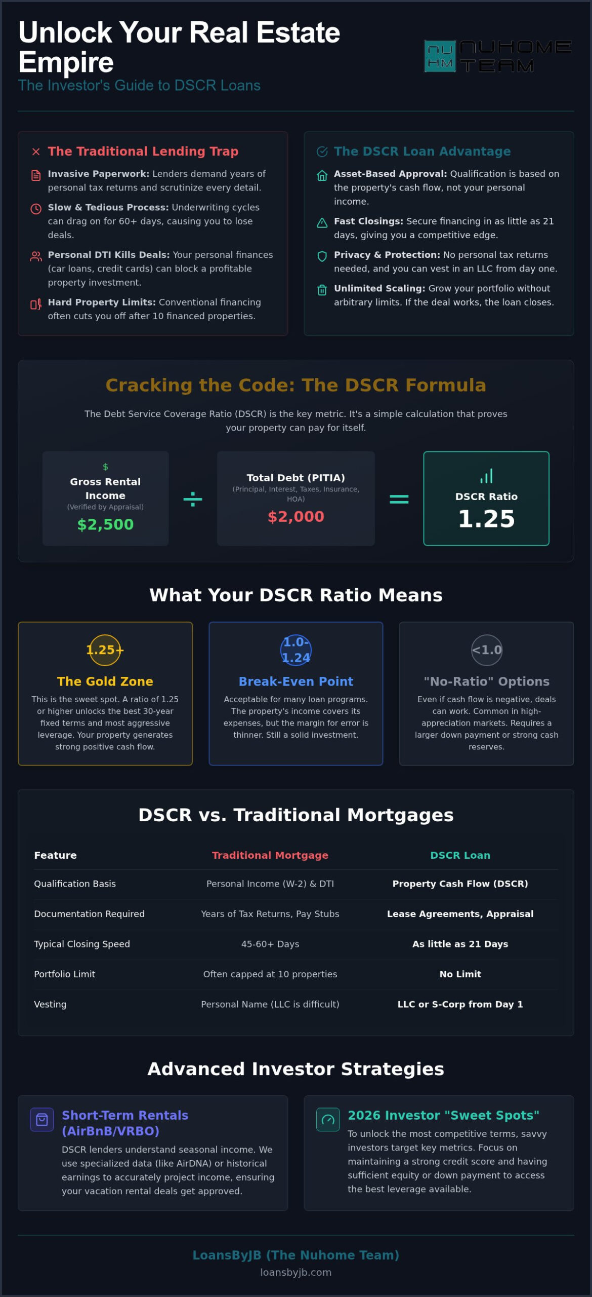 DSCR Loan Guide: Scale Your Portfolio Without Tax Returns in 2026