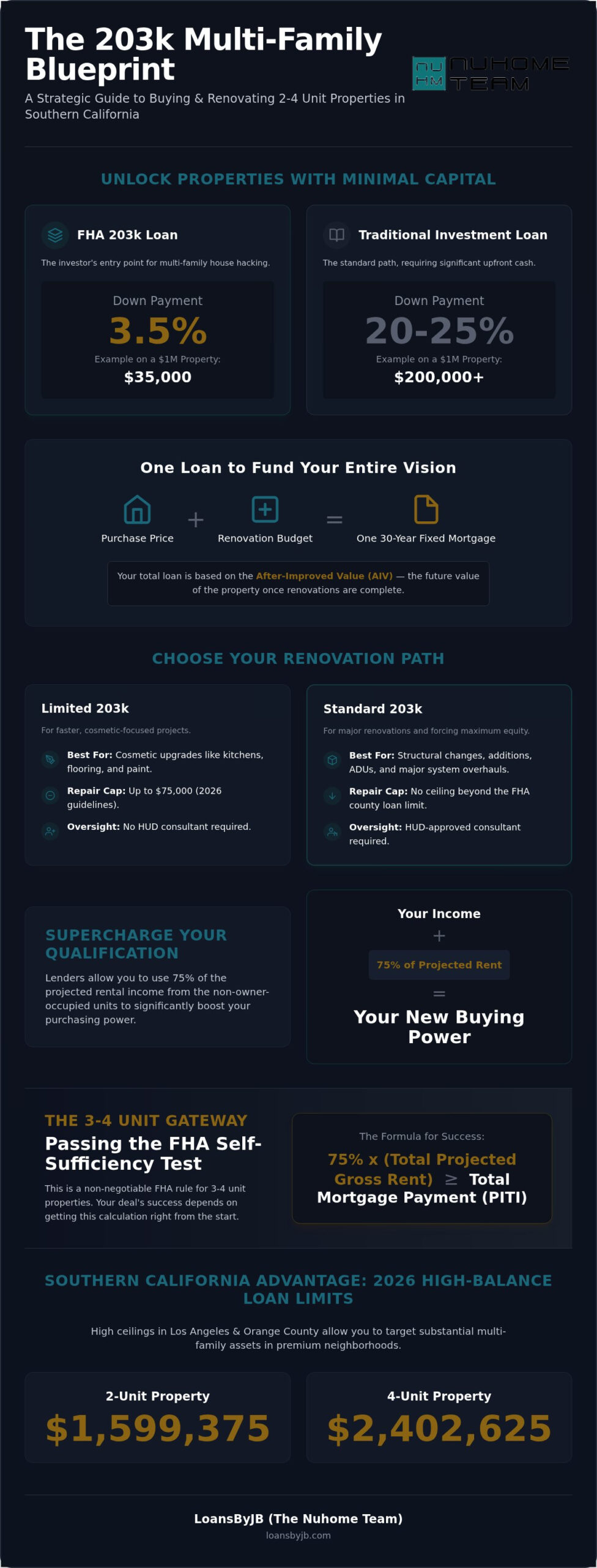 FHA 203k Multi-Family Loan: 2026 House Hacking Guide