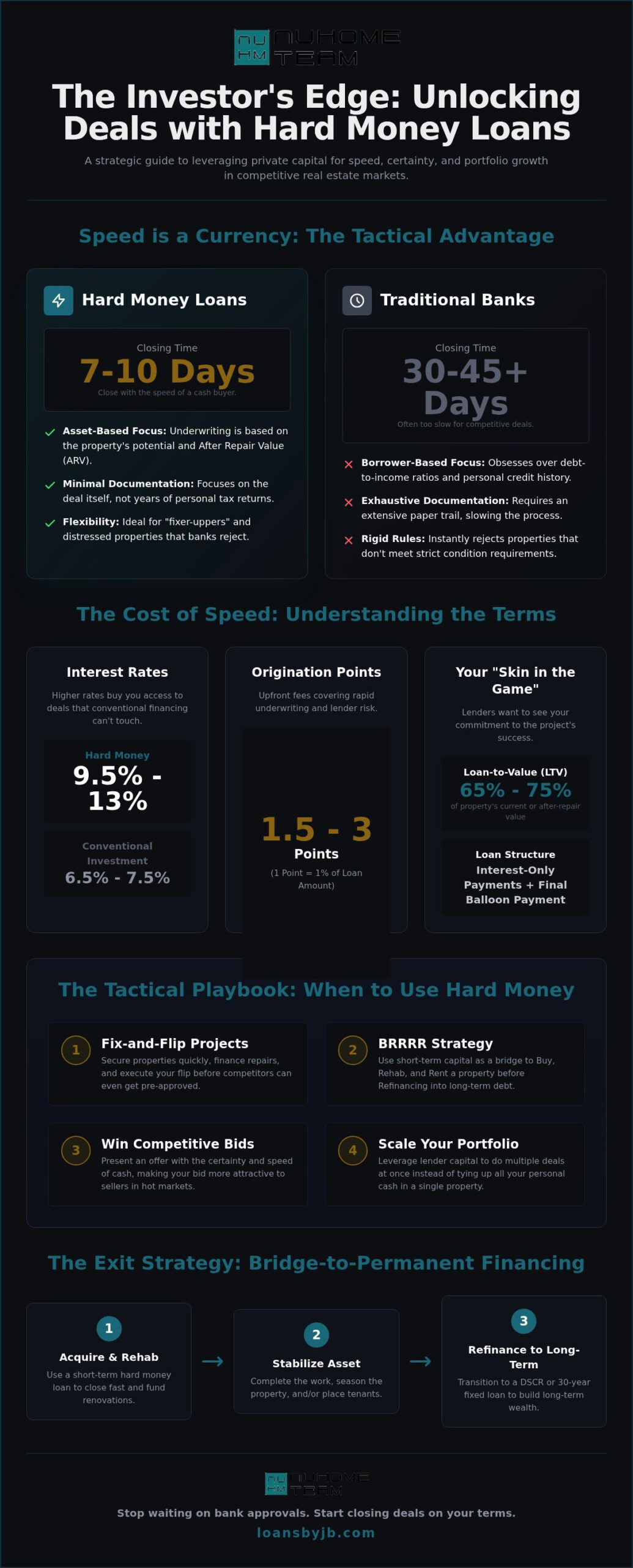 Hard Money Loans: The Investor’s Secret Weapon for Speed and Leverage