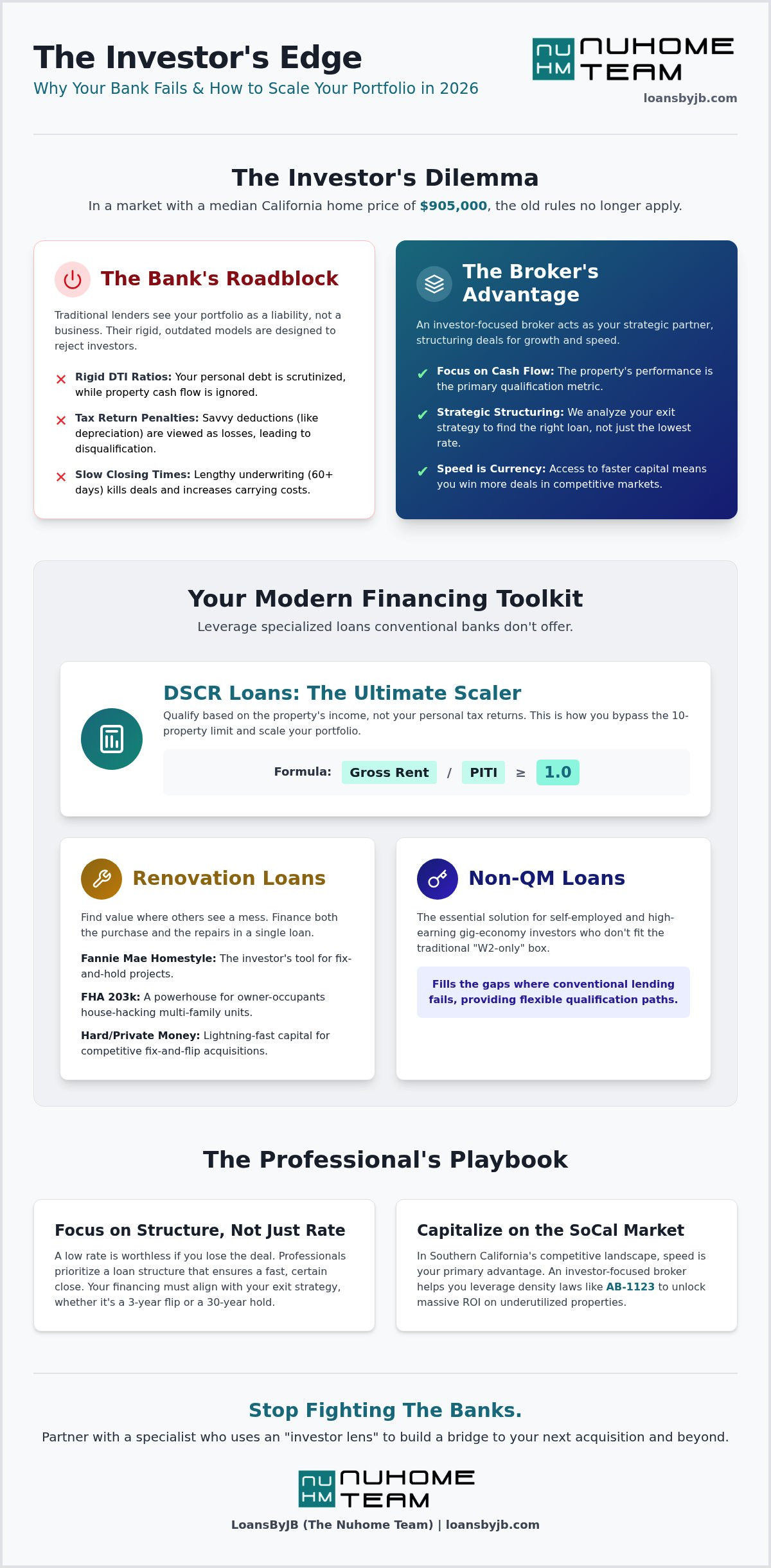 Mortgage Broker for Real Estate Investors: Scaling Your Portfolio in 2026