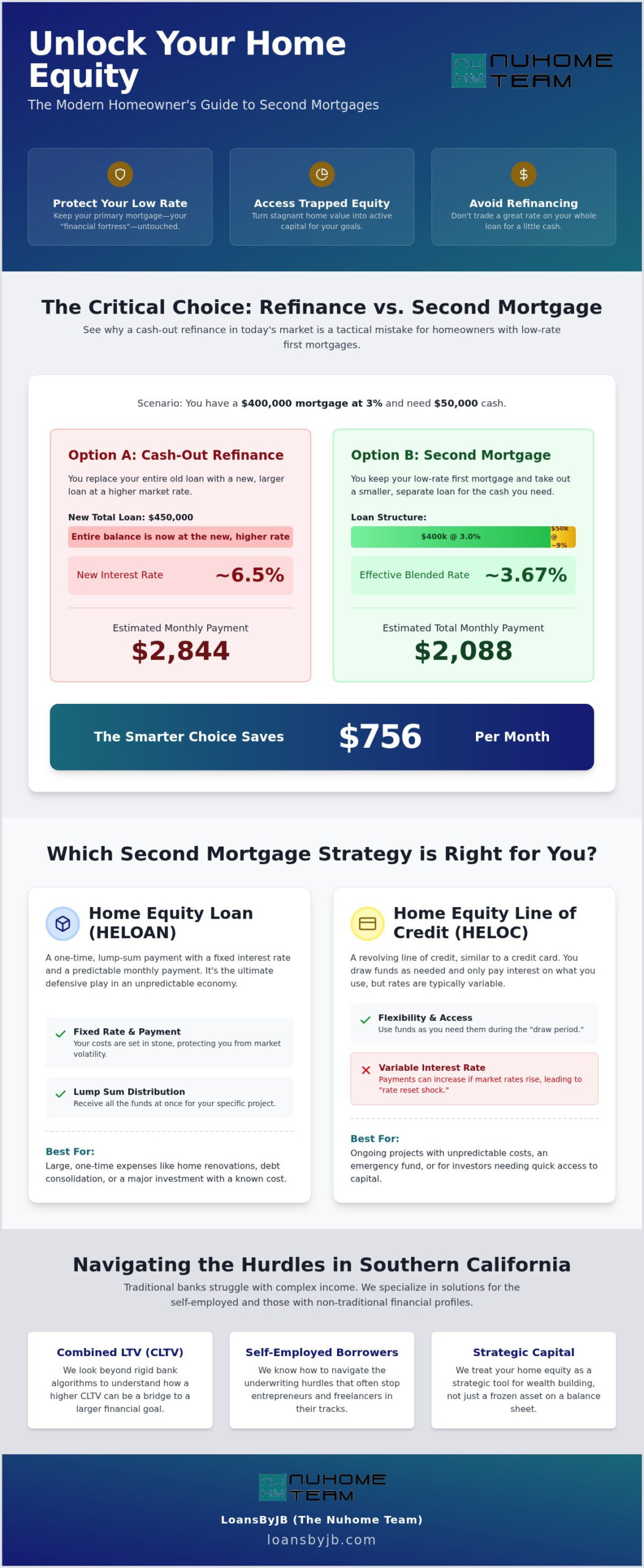 Second Mortgage Guide 2026: Unlock Your Home Equity Without Losing Your Low Rate