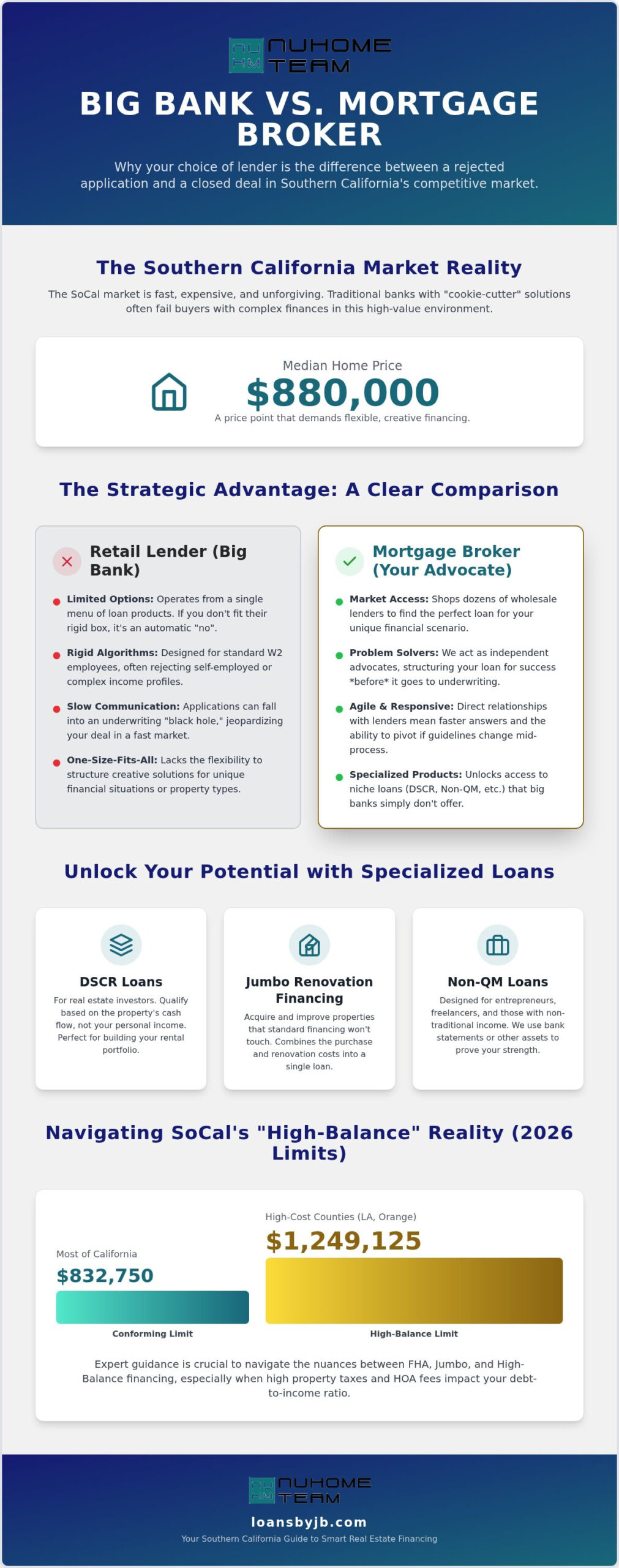 Southern California Mortgage Broker: Financing Beyond the Big Banks in 2026