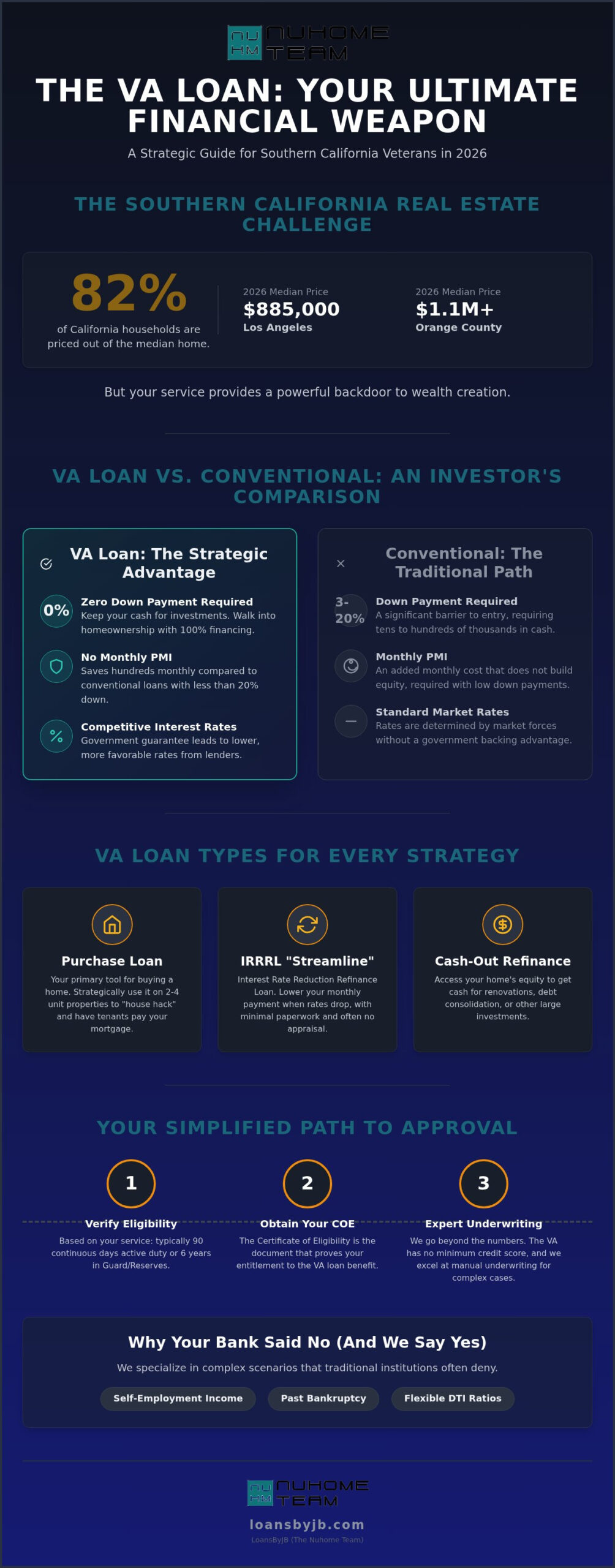 The VA Loan in 2026: A Strategic Weapon for California Veterans