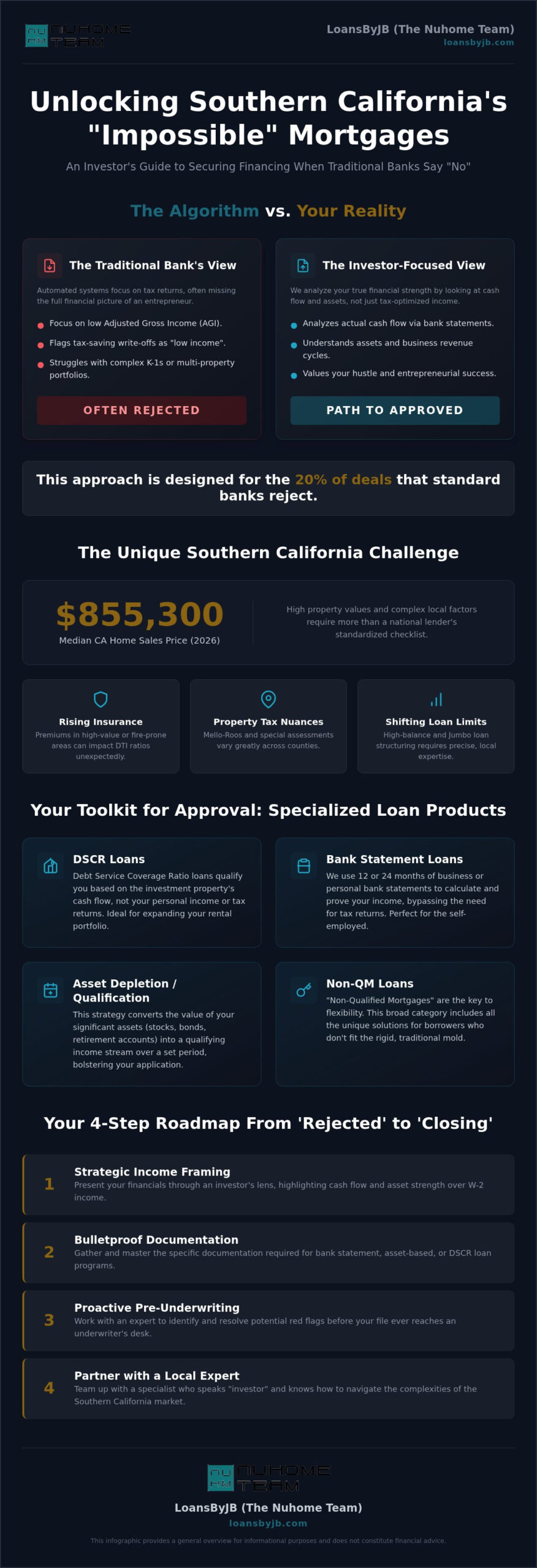 Complex Mortgage Scenarios Southern California: How to Fund the Unfundable in 2026