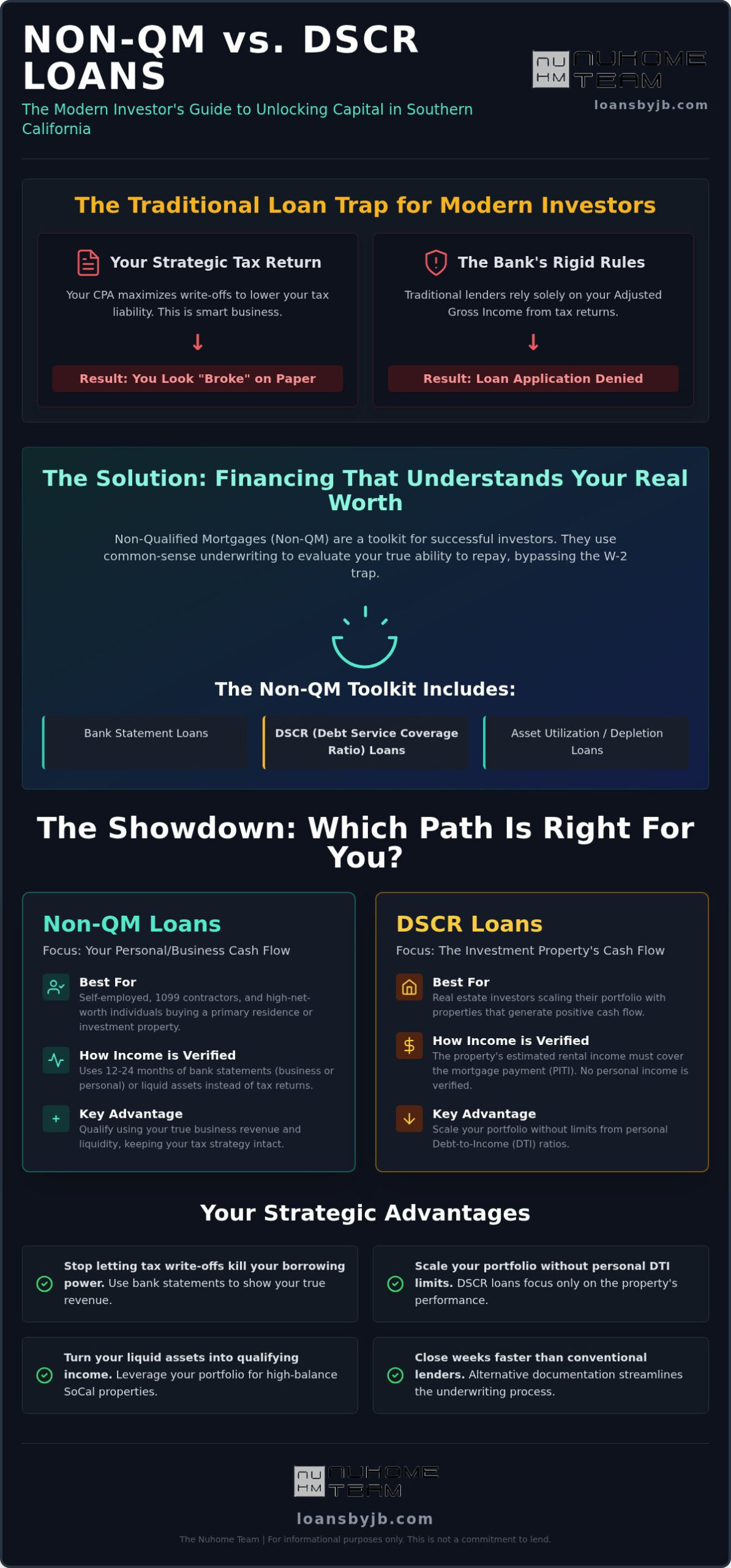 Non-QM vs. DSCR: Choosing the Right Investor Loan in 2026
