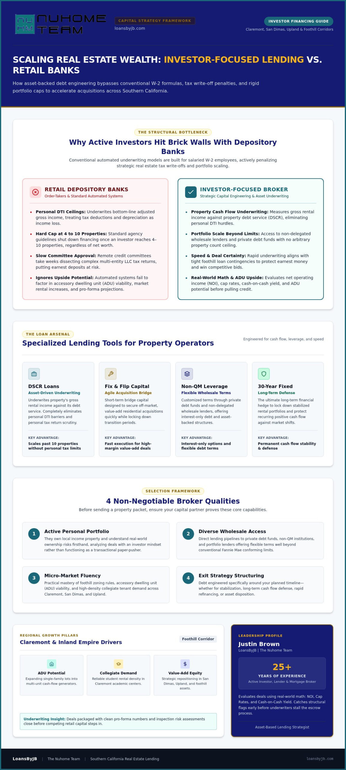 Investor Focused Mortgage Broker Claremont CA: The 2026 Financing Guide