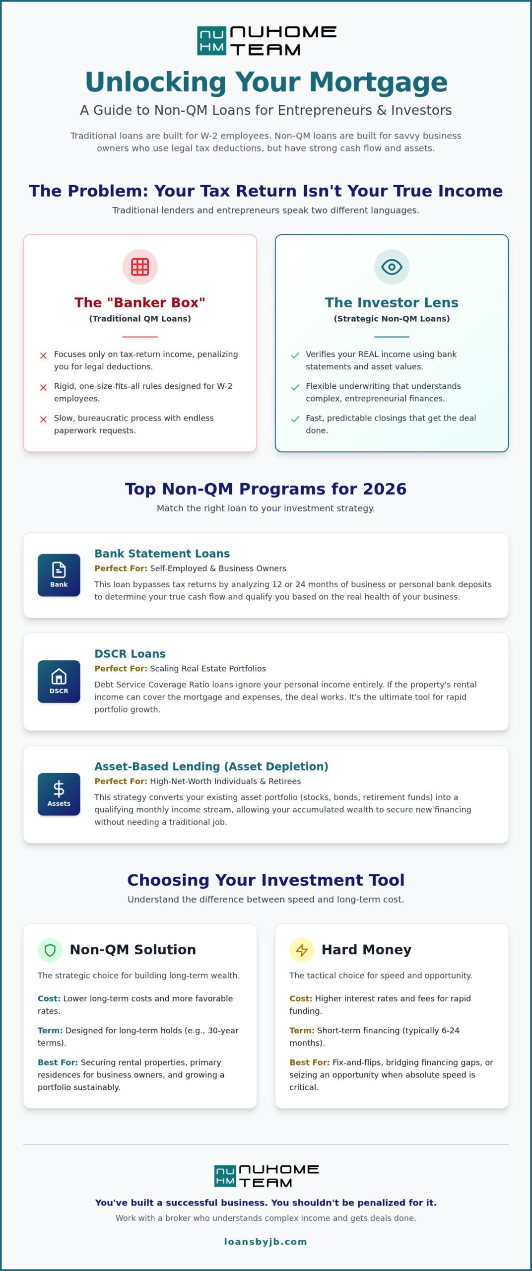 Non-QM Loans in 2026: The Investor’s Guide to Flexible Financing