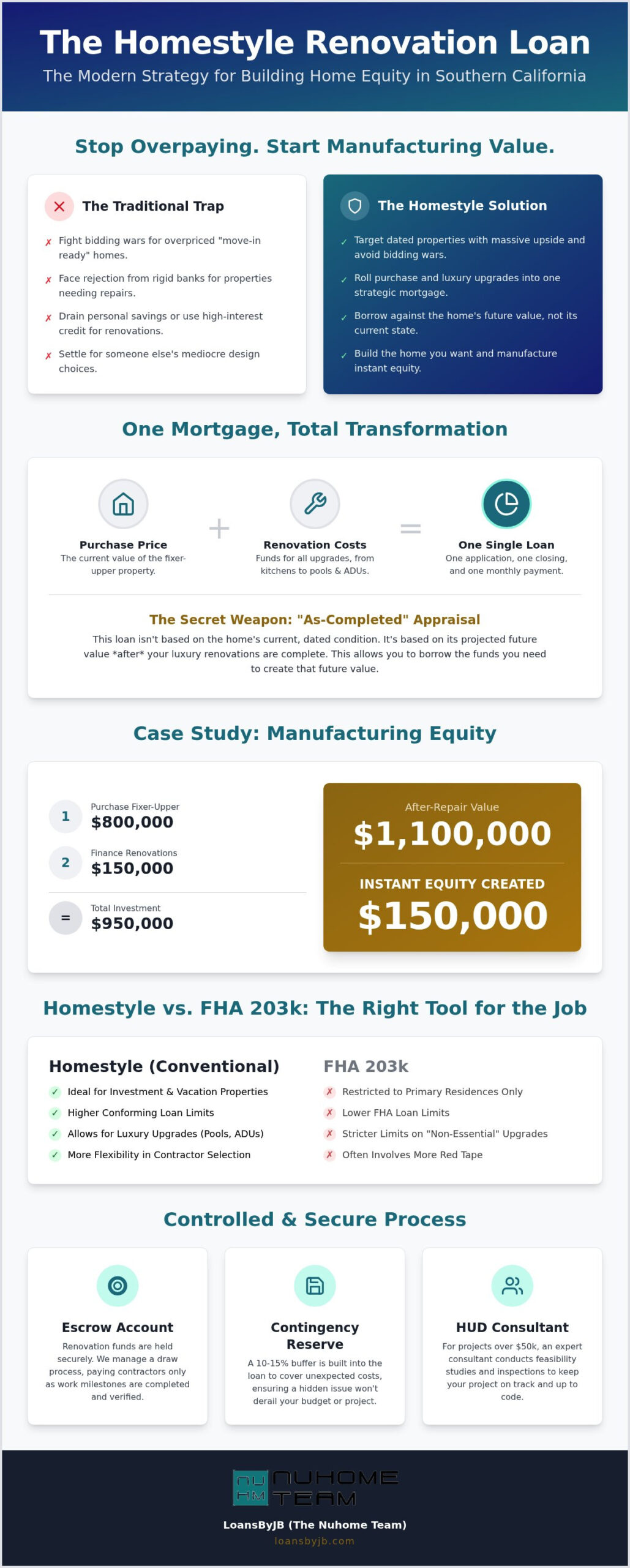 Fannie Mae Homestyle Renovation Loan: The 2026 Strategy for Southern California Fixer-Uppers