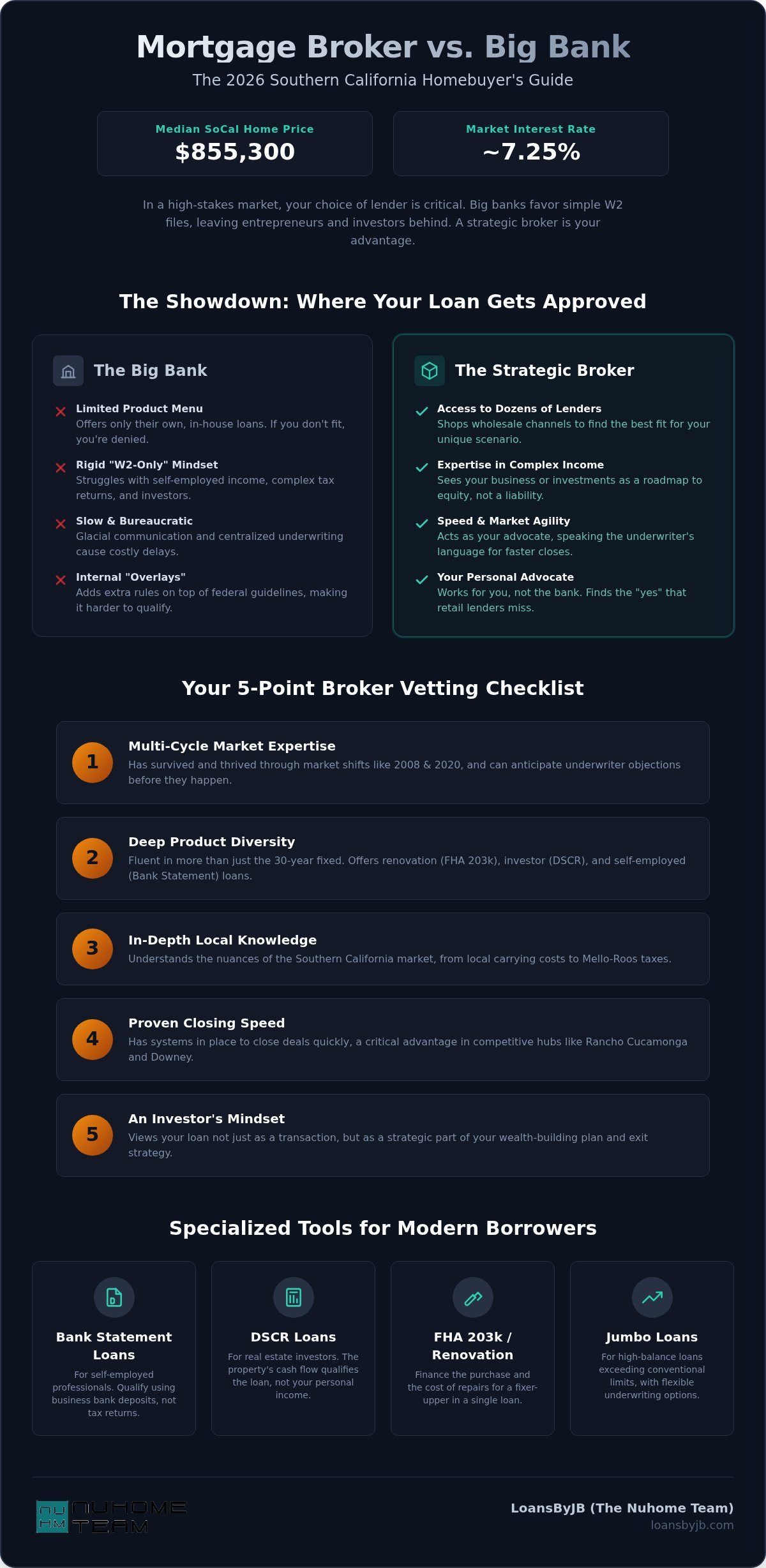 Mortgage Broker vs. Bank: The 2026 Southern California Decision Checklist