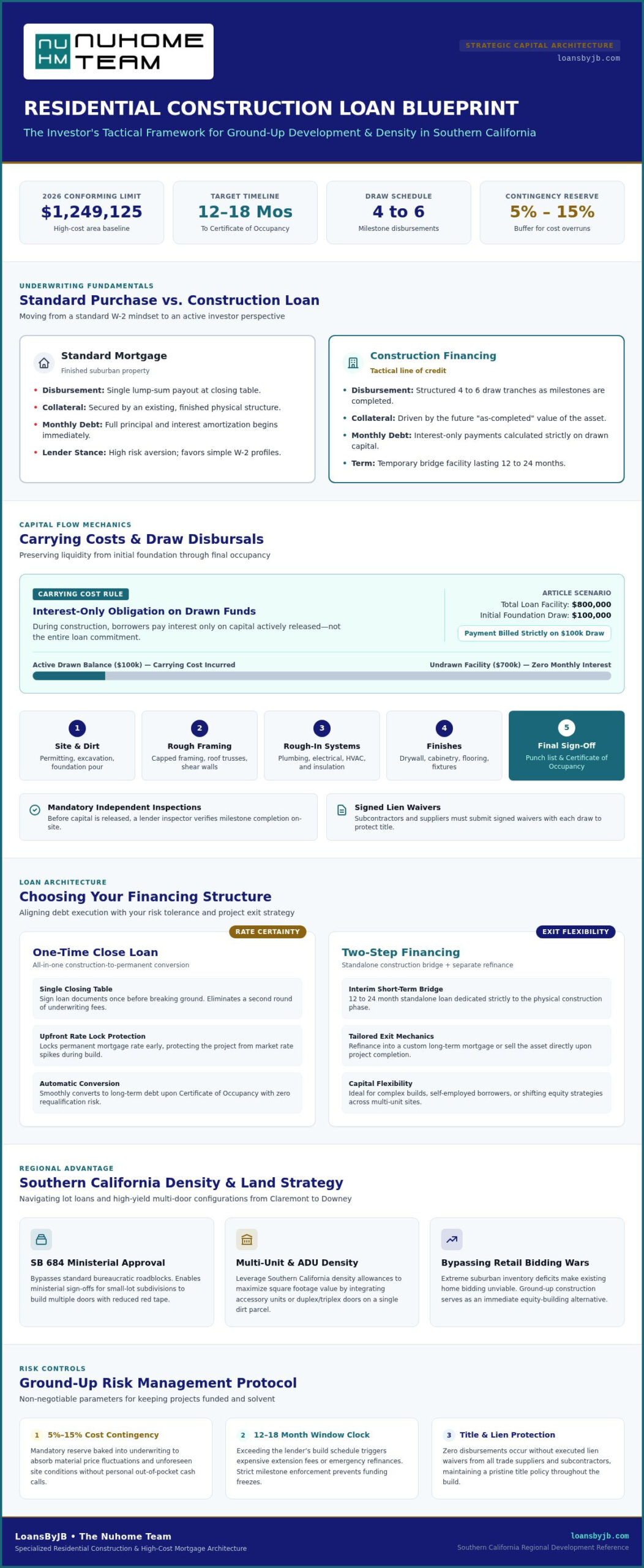Construction Loans in 2026: The Ground-Up Guide to Financing Your Vision