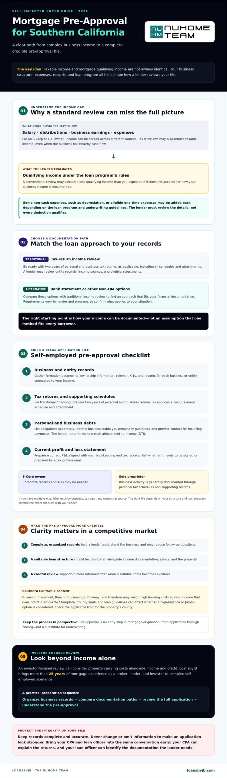 Southern California Self-Employed Mortgage Guide 2026