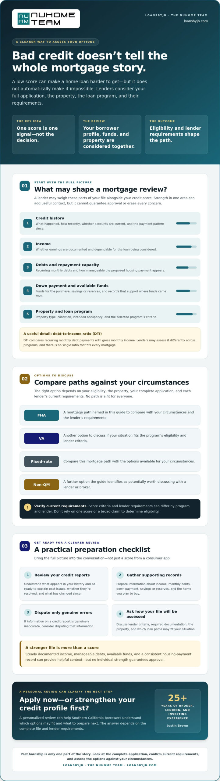 Home Loan With Bad Credit: Your 2026 Options and Next Steps